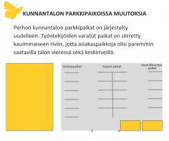 Kunnantalon parkkipaikoissa muutoksia